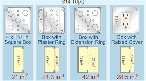 electrical receptacle box dimensions|standard electrical box size chart.